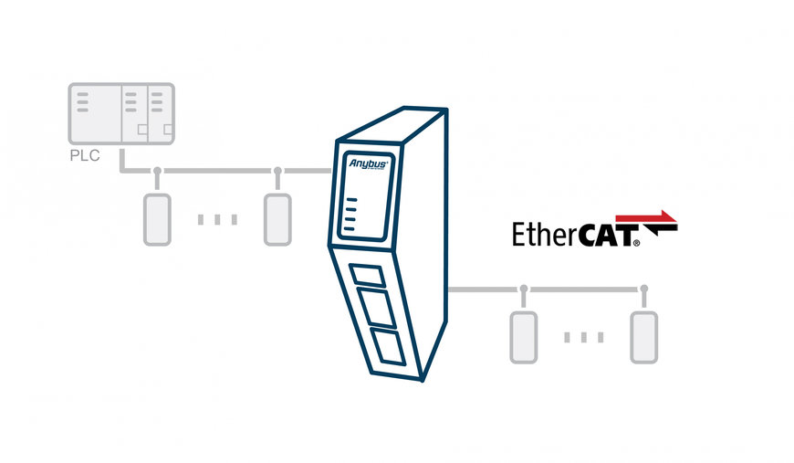 Společnost HMS Networks rozšiřuje řadu komunikačních bran nové generace o bránu Anybus Communicator EtherCAT Main Device